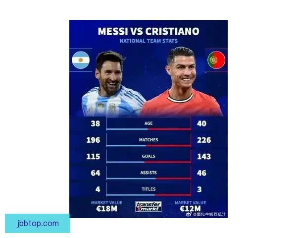 C罗回应贝马梅之争 自称历史最全面球员无人能及直言未见更好者